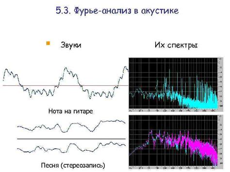 индикатор спектральный анализ фурье форекс